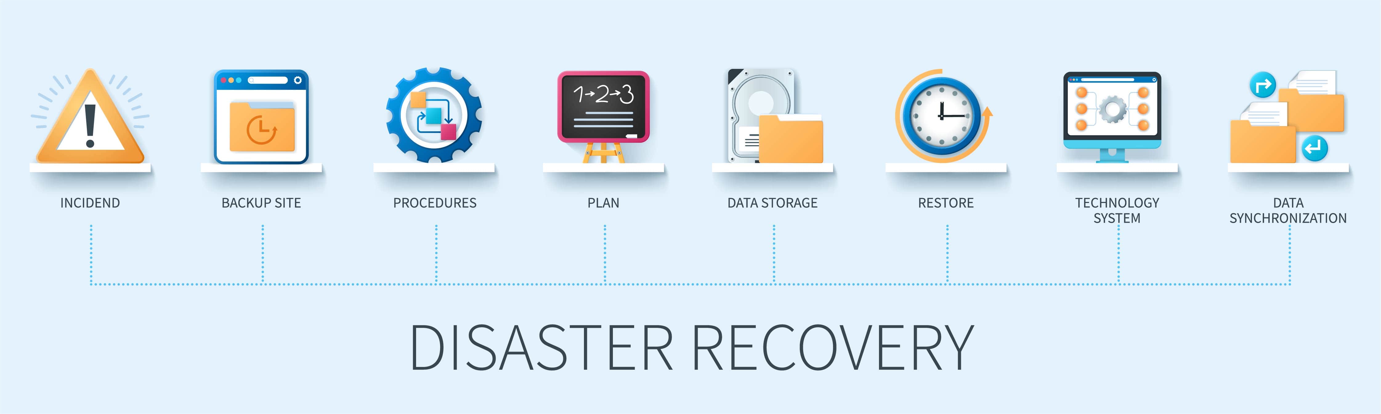 Backup and Disaster Recovery Solutions