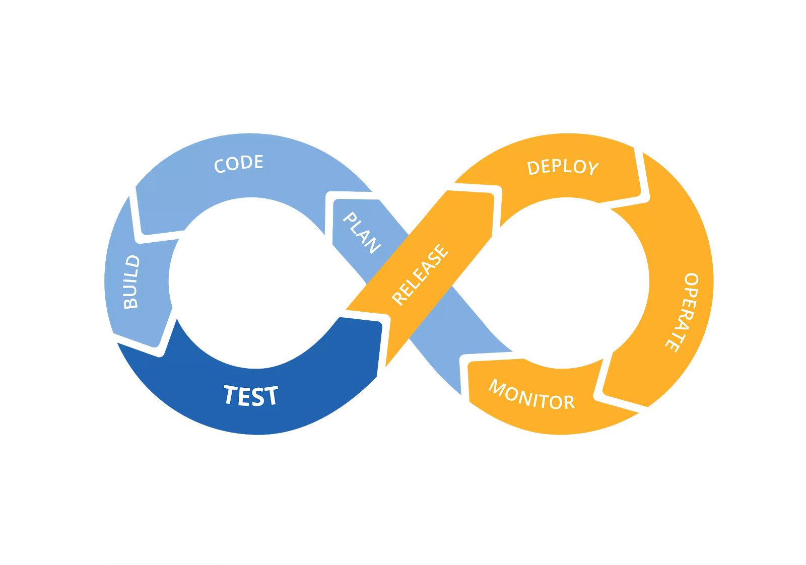 DevOps and CI/CD